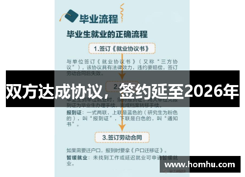 双方达成协议，签约延至2026年